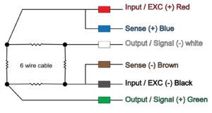 6 wire load cell junction box|load cell color code charts.